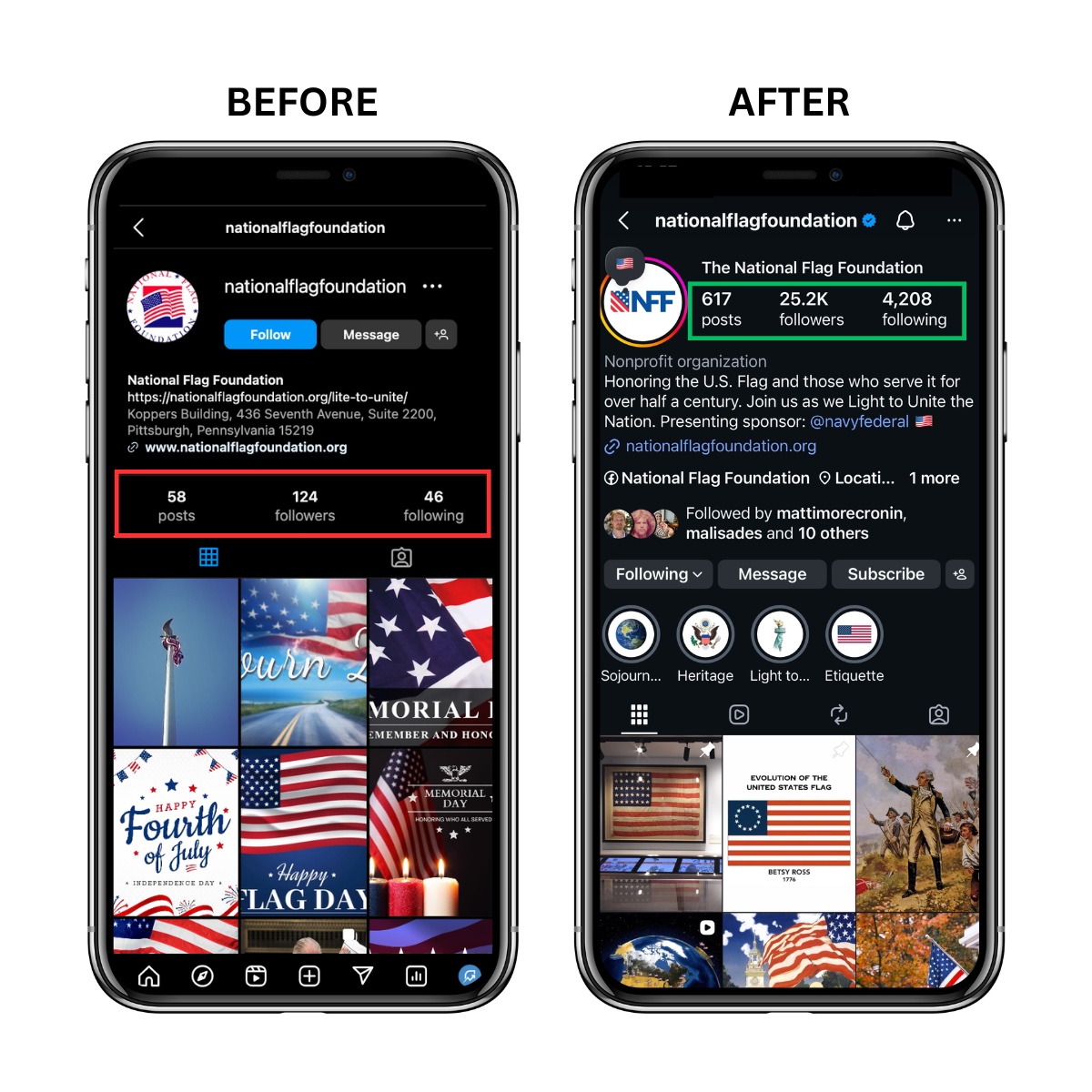 National Flag Foundation Instagram growth, before and after